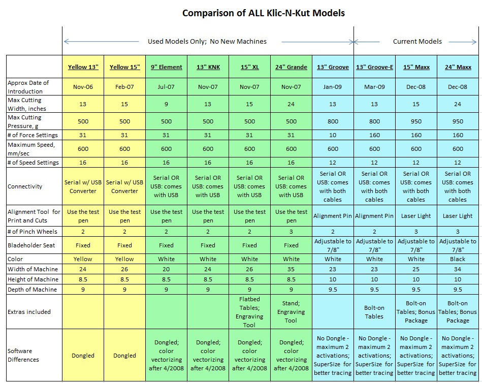 KNK Comparison Chart knk comparison chart