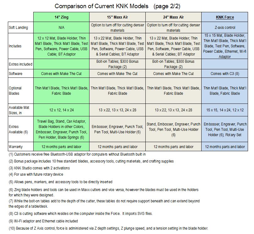 KNK Comparison Chart knk comparison chart