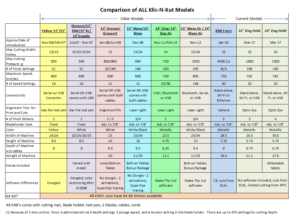 Digital Cutter Comparison Chart